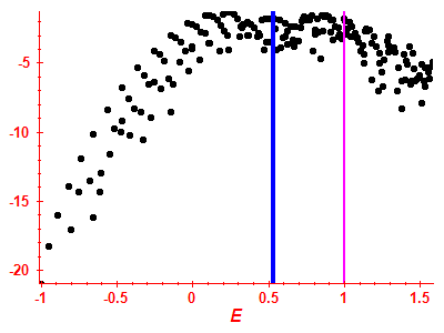 Strength function log